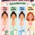 Femme appliquant un soin hydratant adapté sur son visage, illustrant le choix de soins de peau selon le type.